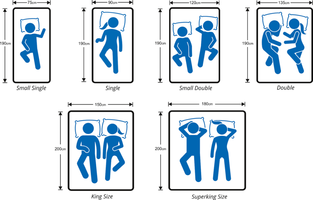 illustration of bed sizes with people icon